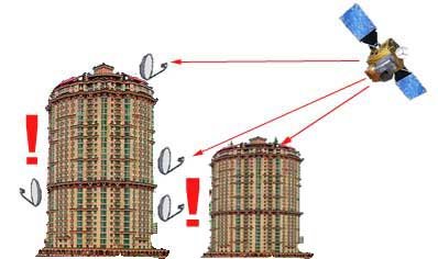 качество сигнала спутниковой антенны